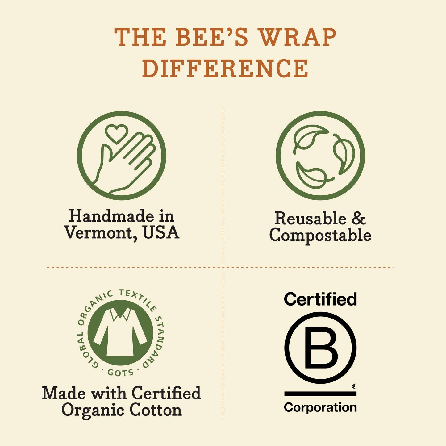 Bee's Wrap Bread Wrap, Honeycomb
